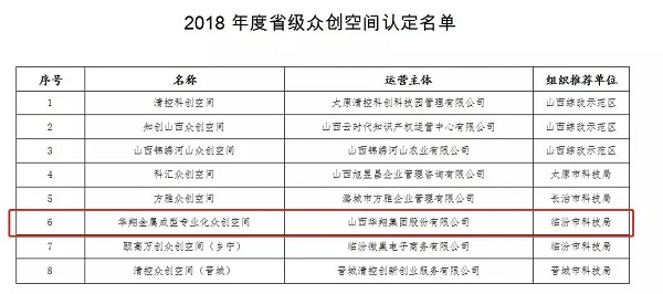 19.我司被評為2018年山西省優(yōu)秀企業(yè)-5.jpg